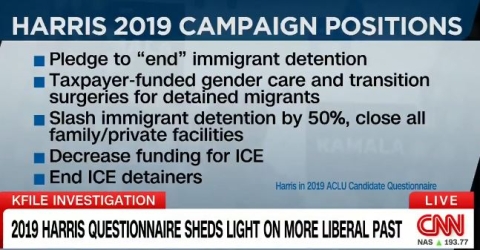 Kamala Harris’ 2019 Pledges to ACLU Exposed; Campaign Refuses to